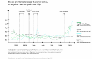 Thrive graph