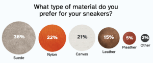 Sneaker Material Graph