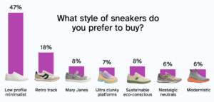 Sneaker Style Graph