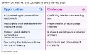 Opportunities vs. challenges in CPG and Retail table