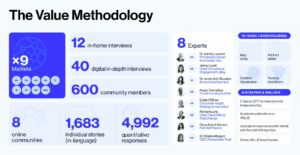The Value Methodology
